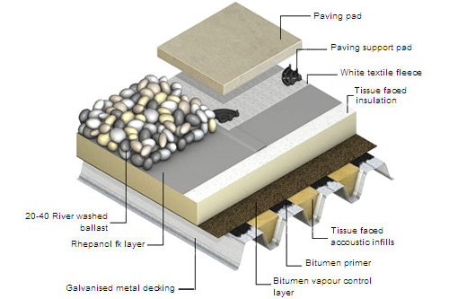 New Roof Prices 2020 How Much Is A New Roof