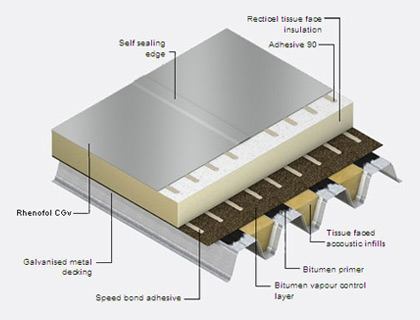 SIG Design & Technology Flat Roofs from SIG Design & Technology