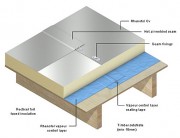 SIG Design & Technology FDT Rhenofol PVC available from SIG Design ...