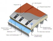 SIG Design & Technology FDT Standing Seam - SIG Design & Technology