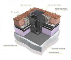 Blue Roof Best Practice - ABG blueroof restrictor chamber diagram